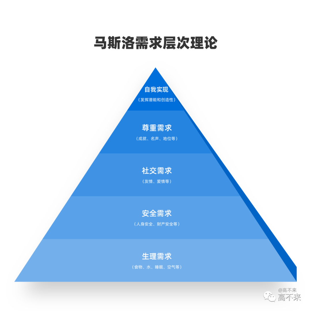 产品经理，产品经理网站